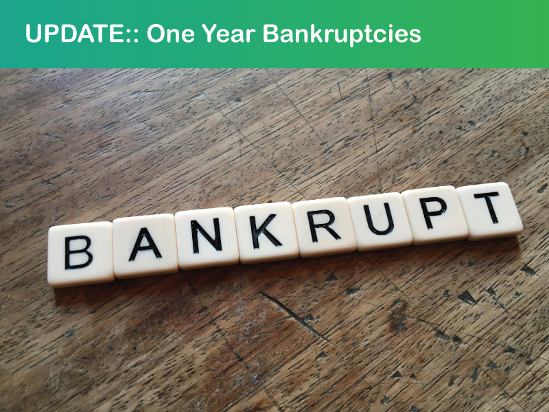 Update on One Year Bankruptcies